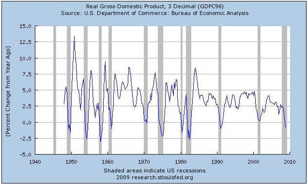 decline_of_GDP