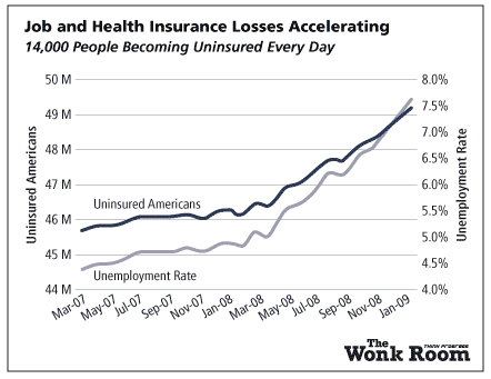 14,000-lose-health-care