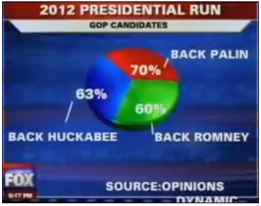 Fox-stupid-graphic
