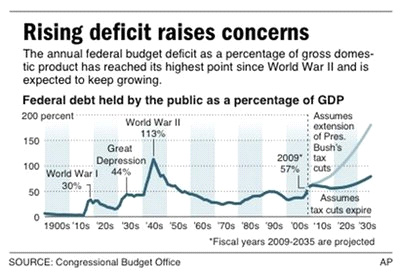 deficit_perspecitive