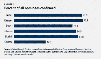 The party of "No." is also the party of delay.