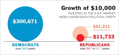 market-by-party