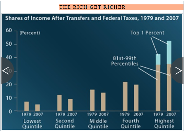 The ONE% are the only citizens gaining in wealth and income.