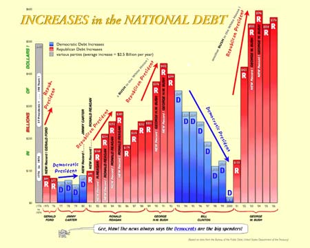 Neocon's plan to bankrupt the country is working — bin Laden couldn't be happier