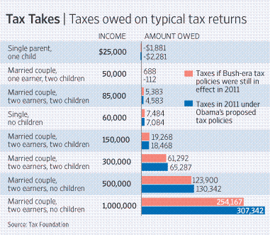 tax-comparison