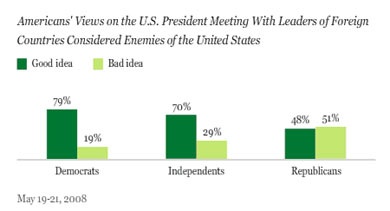 Americans prefer President talk with enemy leaders