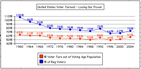 Voter Power User It or Lose It